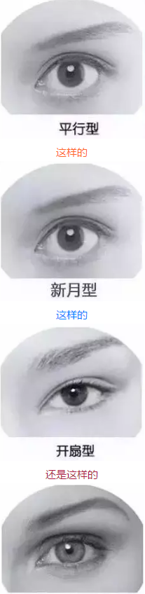 “美目貼”別依賴，小心眼皮下垂