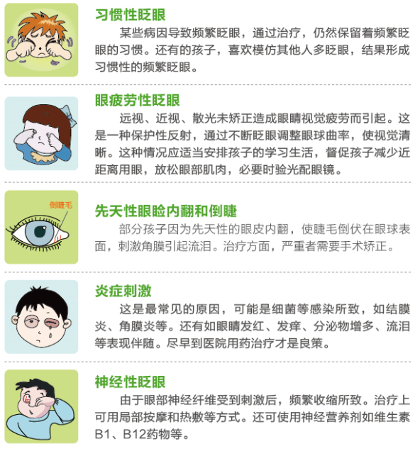 孩子總愛(ài)眨眼，這是咋了？