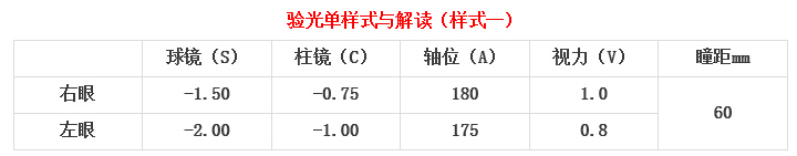眼科醫(yī)生教你如何一分鐘看懂驗(yàn)光單！