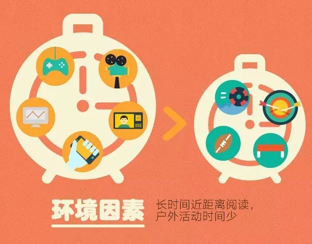 孩子近視了？原因找了沒！