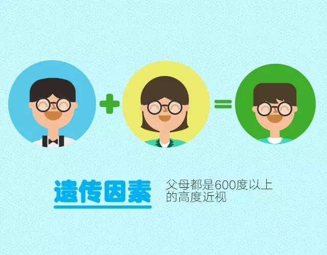 孩子近視了？原因找了沒！